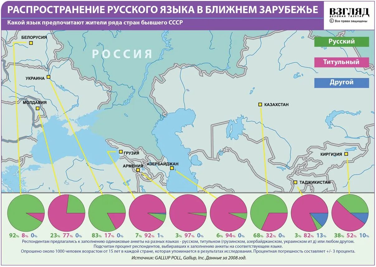 работа в ближнем зарубежье