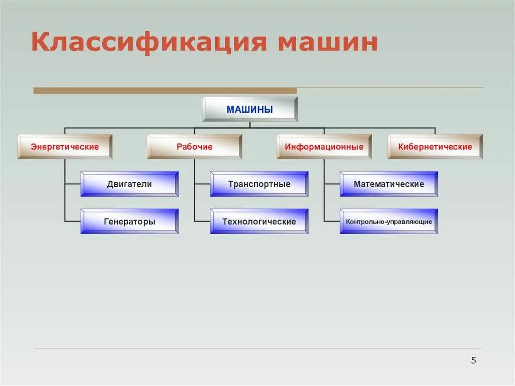 Функциями которые есть в обычной
