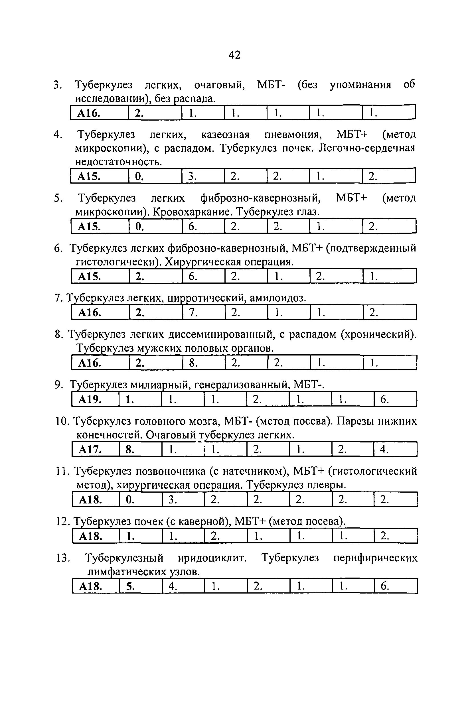 Приказ противотуберкулезных мероприятий. Приказ 109 противотуберкулезные мероприятия РФ. 109 Приказ по туберкулезу. 109 Приказ метод посева. Приказ 109 минприроды о производственном контроле