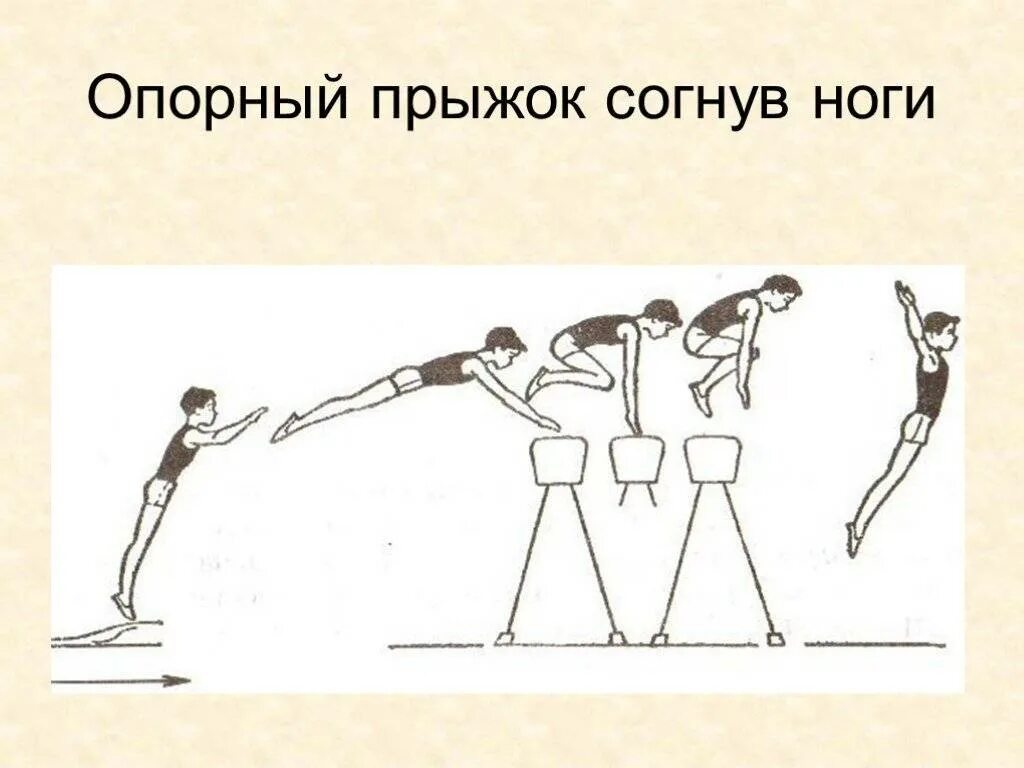 Выполнение опорного прыжка через козла. Опорный прыжок согнув ноги. описать технику опорного прыжка согнув ноги. техника опорного прыжка через козла. опорный прыжок согнув ноги техника выполнения.