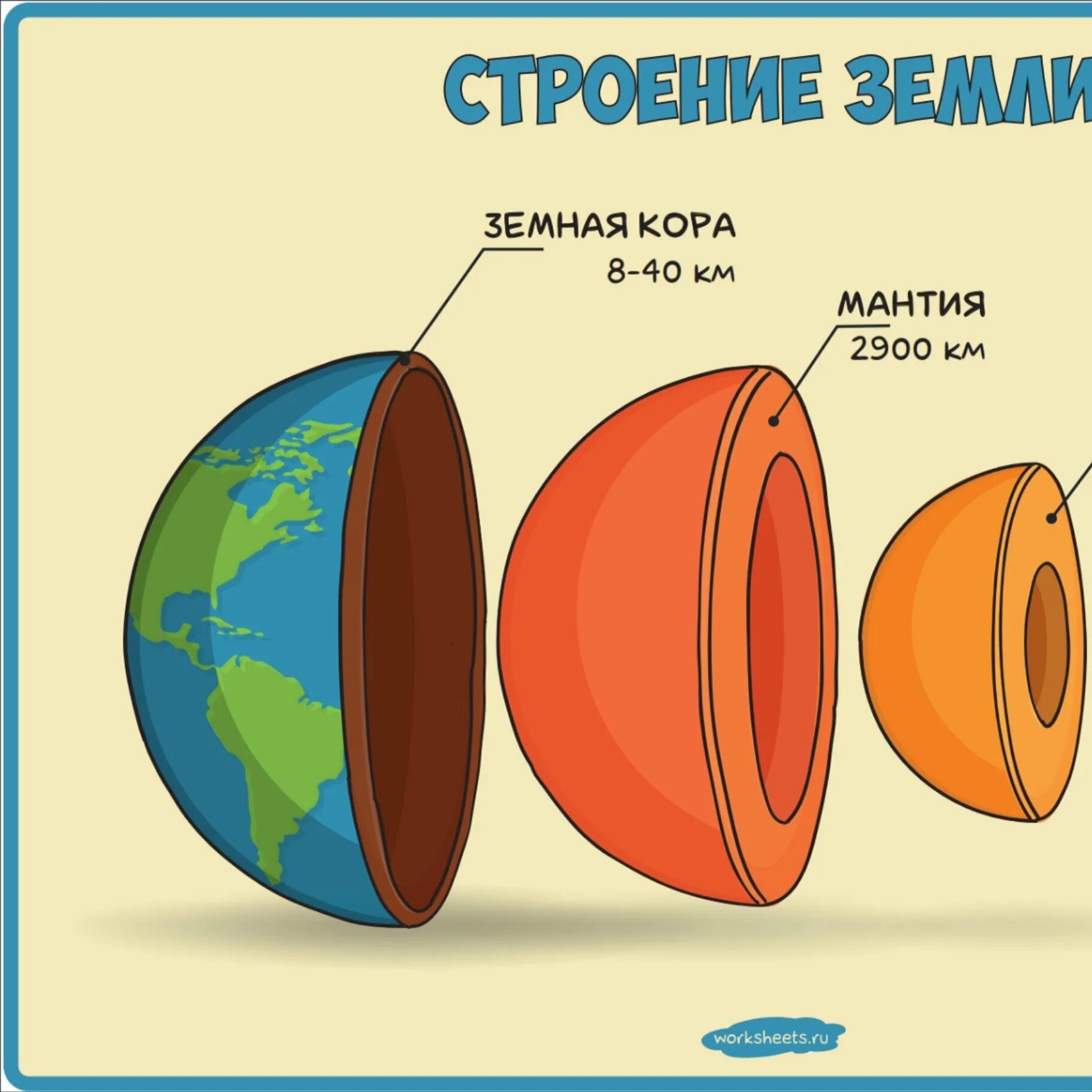 Строение земли. Внутреннее строение земли. Земля в разрезе. Внутреннее строение земли рисунок. Макет внутреннего строения земли 5