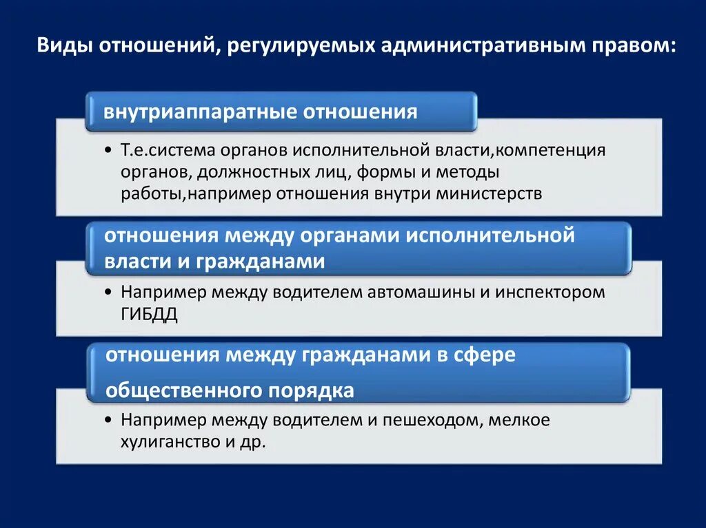 Какие отношения регулирует административное право. Общественные отношения регулируемые административным правом. Административные отношения, регулируемые административным правом. Какой вид отношений регулирует административное право.