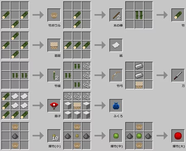 Мод на меню крафтов. Крафт еды в майнкрафте без модов. крафты из мода natural progression. harvestcraft крафты. крафты в майнкрафте с модом medievalcraft.