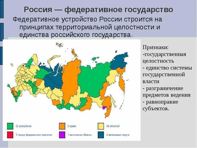 7 признаков россии. Федеративное устройство российского государства. Федеративное устройство РФ субъекты Федерации. Россия федеративное государство субъекты Федерации. Государства с федеративным устройством на карте.