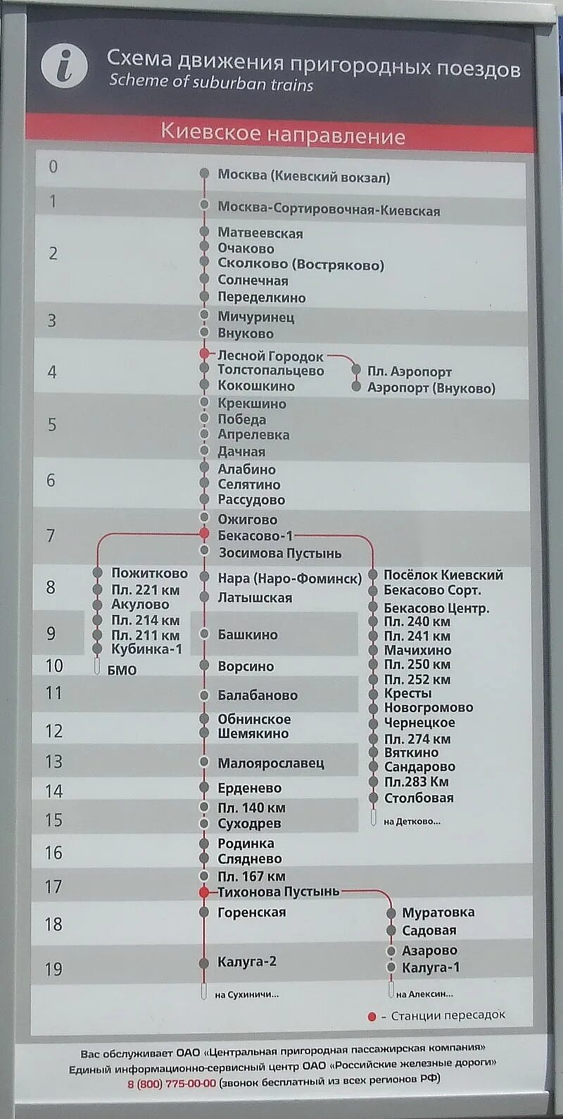 Схема пригородных электричек Киевского направления. Киевское направление электричек новая схема. Схема ЖД Киевского направления. Киевское направление электричек схема. Электричек расписание направление калуга