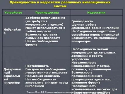 Достоинства и недостатки разных видов связи