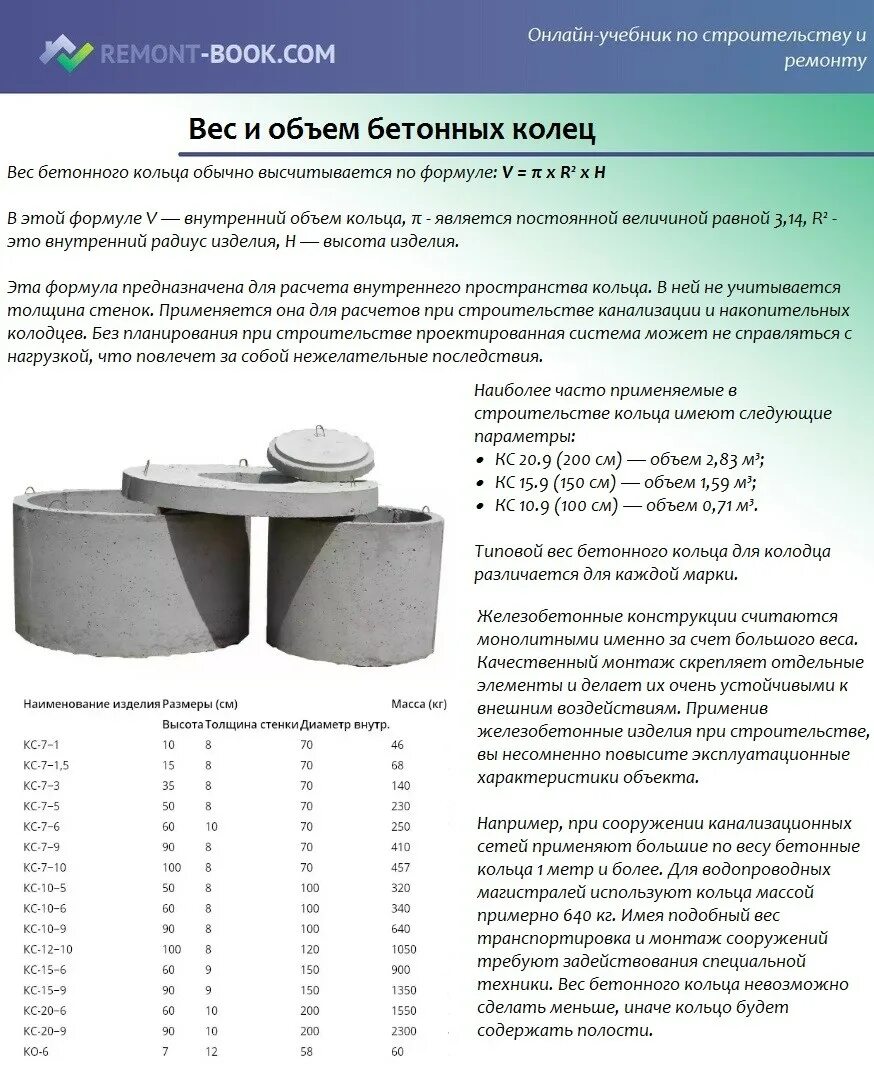 Кольца бетонные для канализации диаметр 2м масса. Объем кольца ЖБИ 1.5 метра. Кольца ЖБИ 2 метра объем бетона диаметр. Вес бетонного кольца 1 метр для колодца. Сколько весит кольцо жби