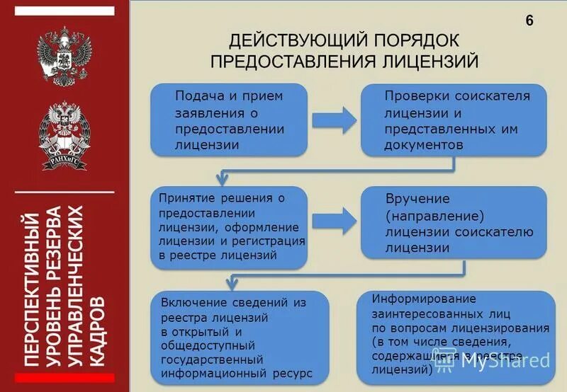 Повышение качества оказания услуг. Повышение качества оказания услуг