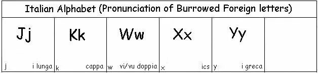 Foreign letters