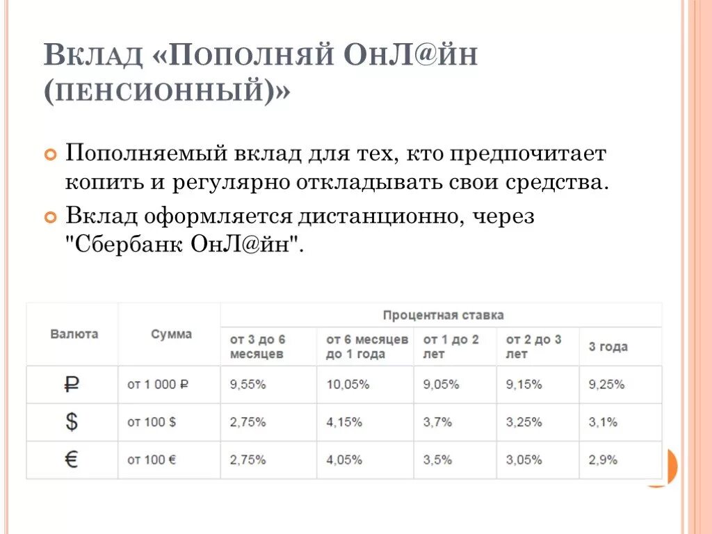 Вклад ПОПОЛНЯЙ. Вклад ПОПОЛНЯЙ Сбербанк. Пополнение вклада. Вклад ПОПОЛНЯЙ Сбербанк условия.