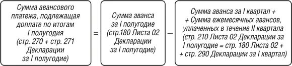 Как посчитать сумму авансового платежа. Как считать авансовые платежи. Авансы по прибыли на 3 квартал шпаргалка. Шпаргалка по прибыли авансовые платежи по налогу. Определить сумму авансовых платежей