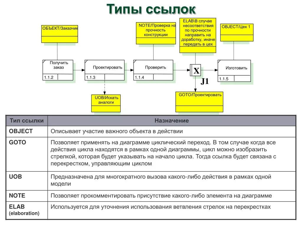 Типы ссылок. Типы гиперссылок. Типы URL ссылок. Перечислите виды ссылок. Типа гиперссылок