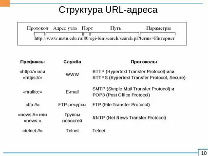 Url адрес войти