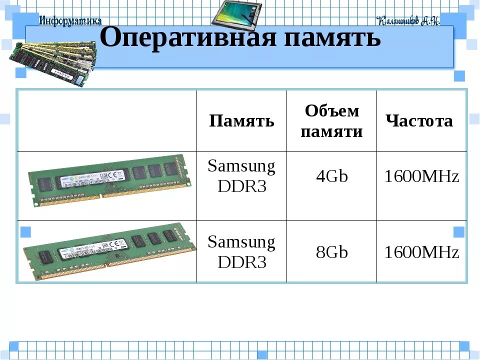 Оперативная память сколько ставить. Частота оперативной памяти ddr3 самсунг. Память компьютера таблица Оперативная память ddr4. Оперативная память 2 по 16 ГБ. Объём оперативной памяти ОЗУ 16 ГБ.