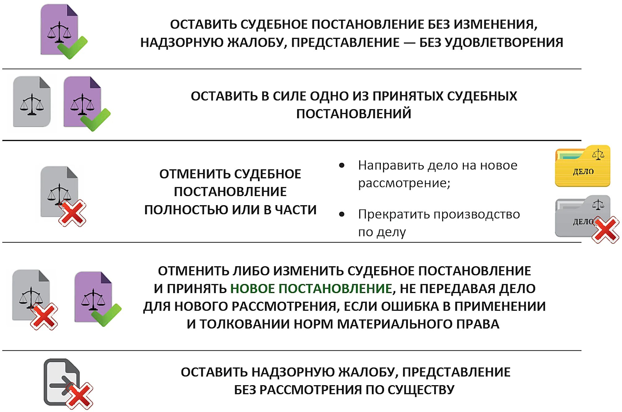 Оставление без удовлетворения. Полномочия надзорной инстанции. Полномочия судебного надзора. Задачи административного судопроизводства схема. Компетенции суда надзорной инстанции.