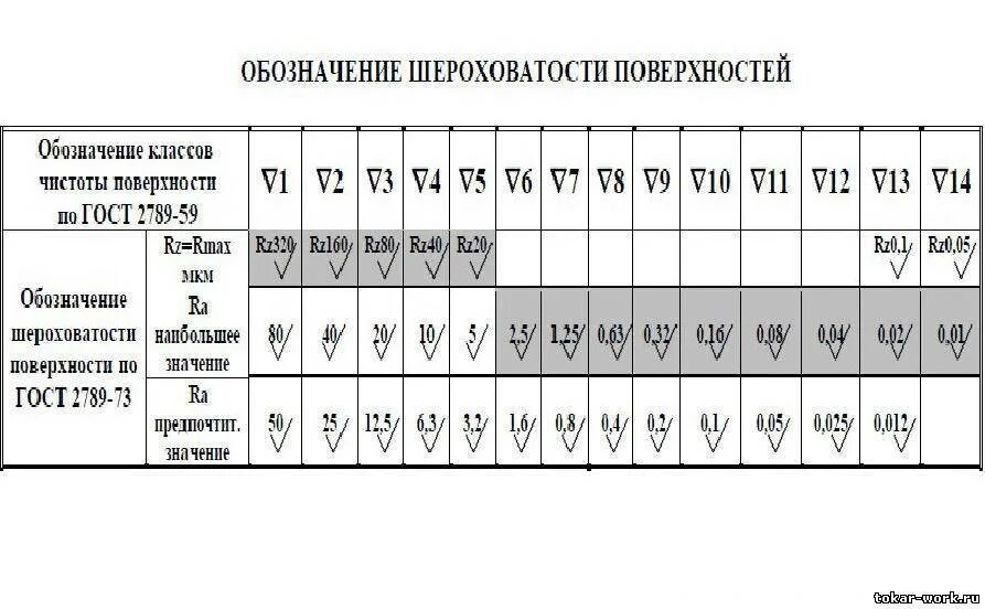 5 класс чистоты