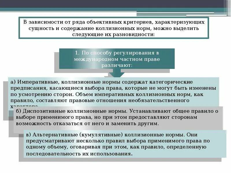 Понятие коллизии. Виды коллизионных норм. Кумулятивные коллизионные нормы. Коллизионные нормы МЧП.