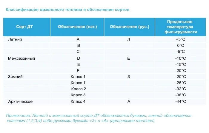 Тип топлива дизельный