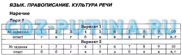 Русский язык 7 класс тема наречия тест. Контрольная работа по русскому тест предлог. Контрольная работа 2 по теме предлог. Тест по теме Союз. Тест по русскому языку 7 класс по теме Союз 1.