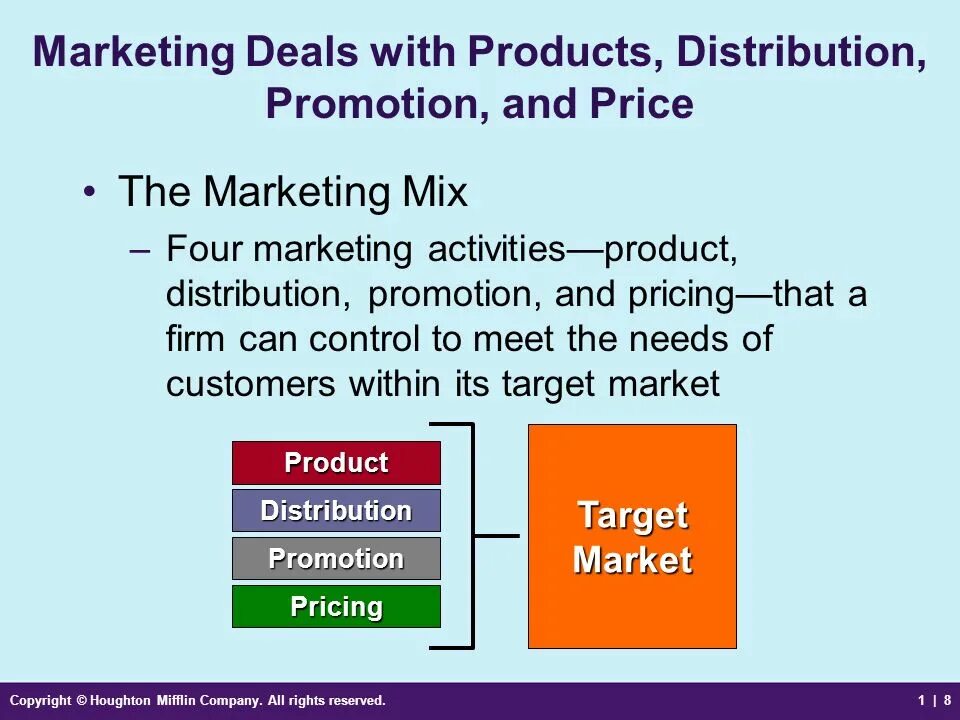 Product activities. Promotion marketing. What is promotion in marketing. What's marketing and promotion. Promotion is.