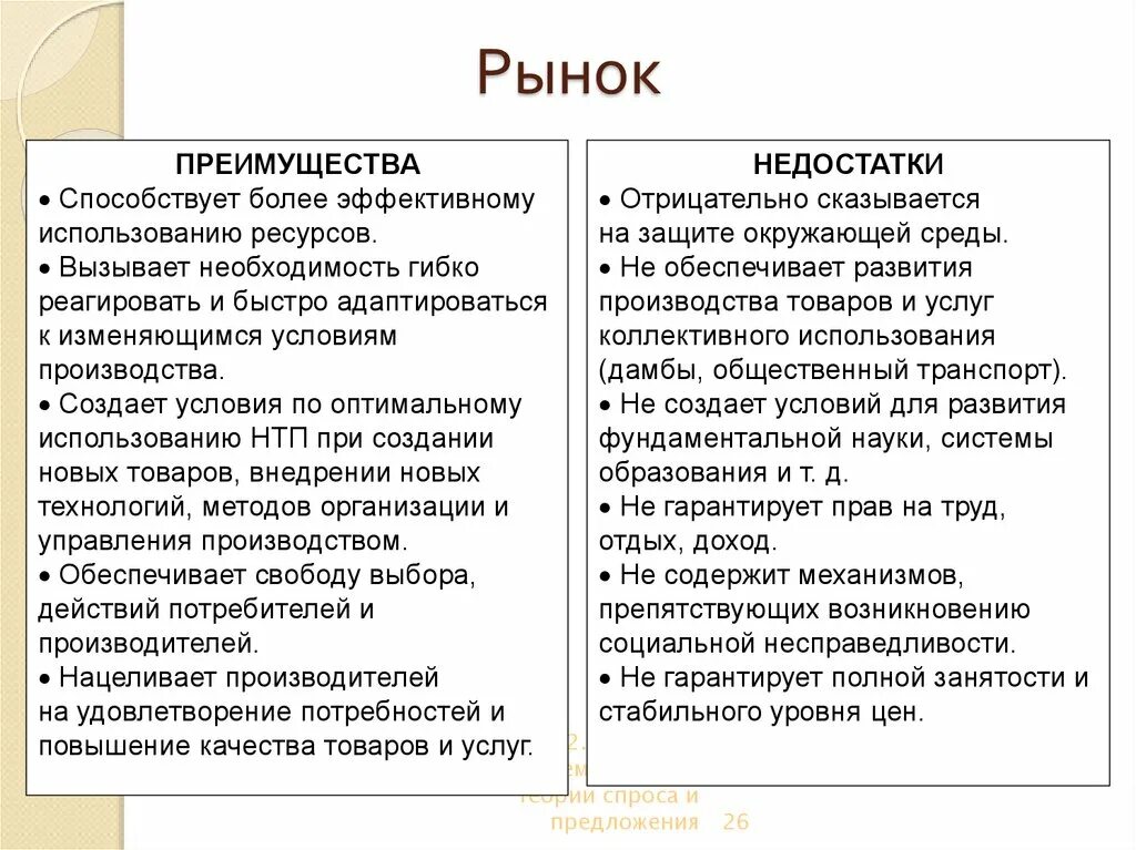 Рыночная достоинства и недостатки. Преимущества рынка. базар преимущества и недостатки. достоинства и недостатки рынка недвижимости. достоинства и недостатки рыночной экономики.