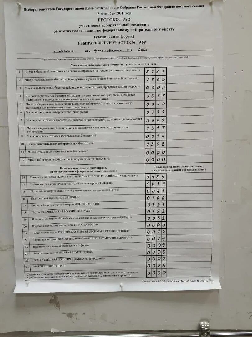 протокол выборы. протокол уик об итогах голосования заполняется:. выборы протоколы уик. образец заполнения итогового протокола голосования. протокол об итогах голосования на выборах.