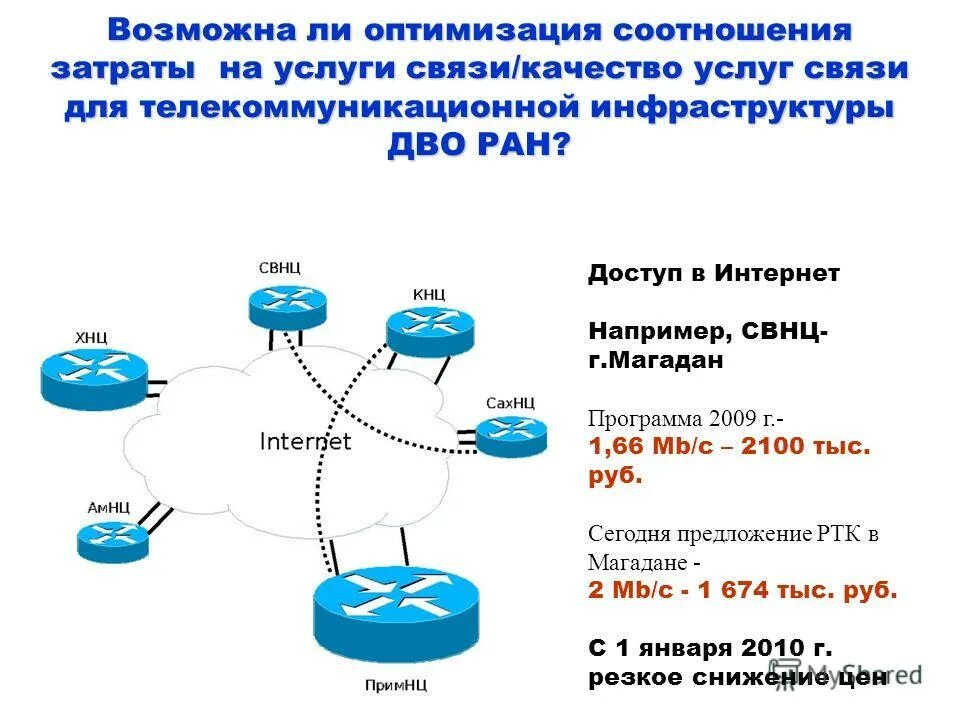 Информационная телекоммуникационная инфраструктура