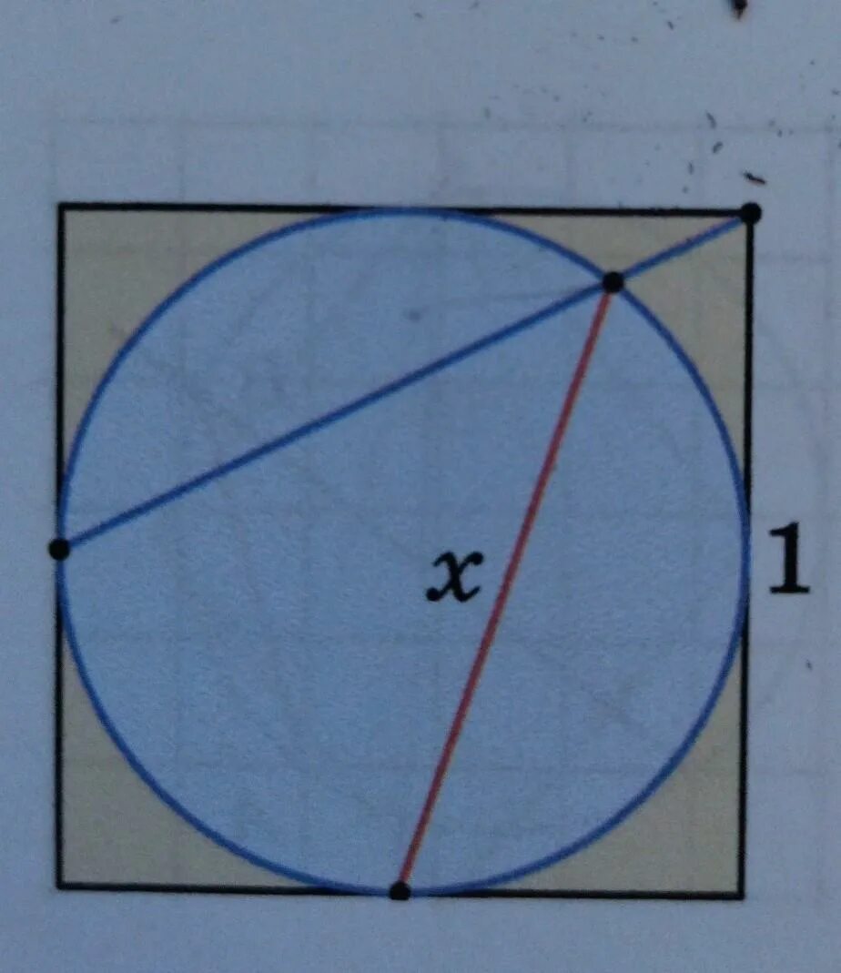 В квадрат со стороной 1 вписана окружность