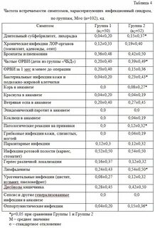 Как определить частоту встречаемости признака