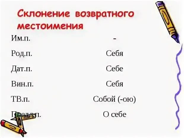 Возвратное местоимение всегда является дополнением. Склонение возвратного местоимения себя. Возвратное местоимение себя таблица. Склонение возвратных местоимений таблица. Склонение возрастного местоимений.