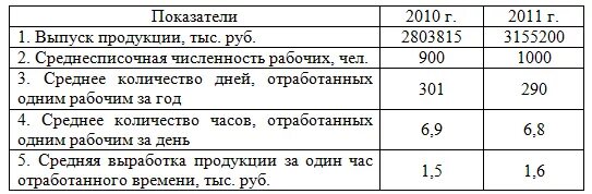 Рассчитайте объем товарной продукции. Выпуск продукции, тыс. Руб.. Выпуск продукции на 1 рабочеготтыс руб. • Объем выпущенной продукции на одного среднесписочного рабочего;. За два года предприятие снизило объем выпускаемой продукции на 51.