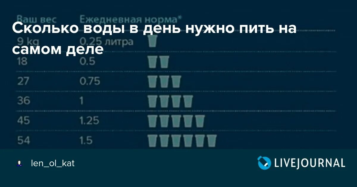 Сколько пьют щенки. Сколько воды нужно пить собаке в день. Норма воды. Норма воды в день. Сколько воды нужно собаке в день.