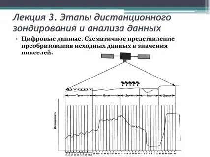 Данные зондирования