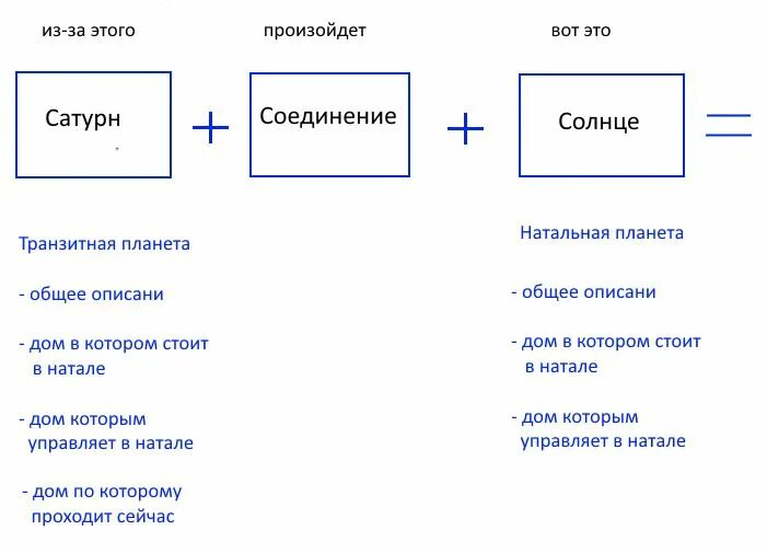 Транзит это простыми