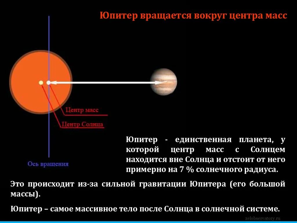 Звездный период обращения вокруг солнца юпитер. Направление вращения Юпитера. Ось вращения Юпитера. Юпитер вращается вокруг солнца. Юпитер вращается вокруг центра масс.