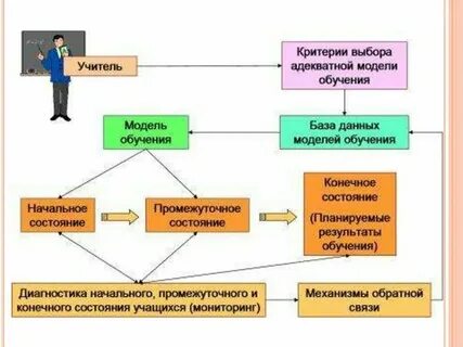 Почему модель адекватна