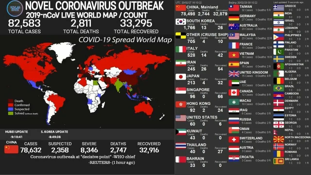 Global result. Пропала Страна. Сколько стран охватила Пандемия по материкам. Беднейшие страны Европы. 2019 - 2020 Coronavirus.