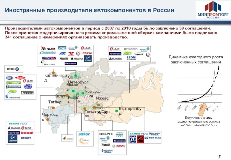 Изготовитель рф