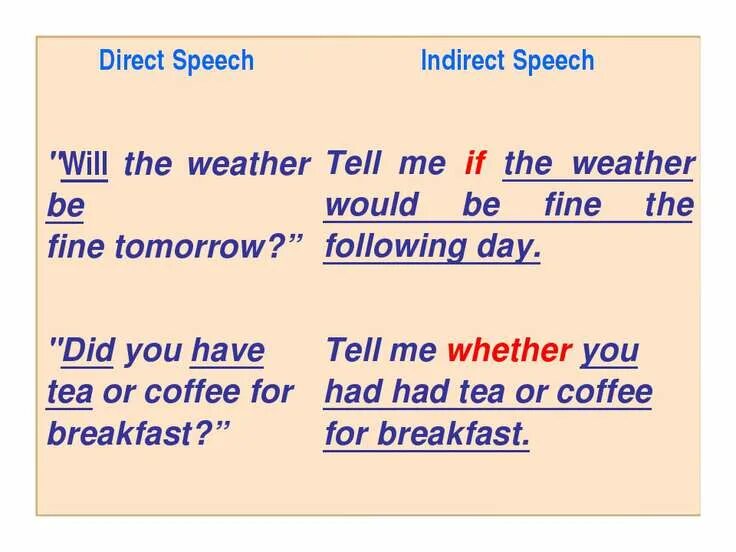 May reported speech. Indirect Speech. Direct and indirect Speech. Direct indirect Speech таблица. Indirect Speech правила.