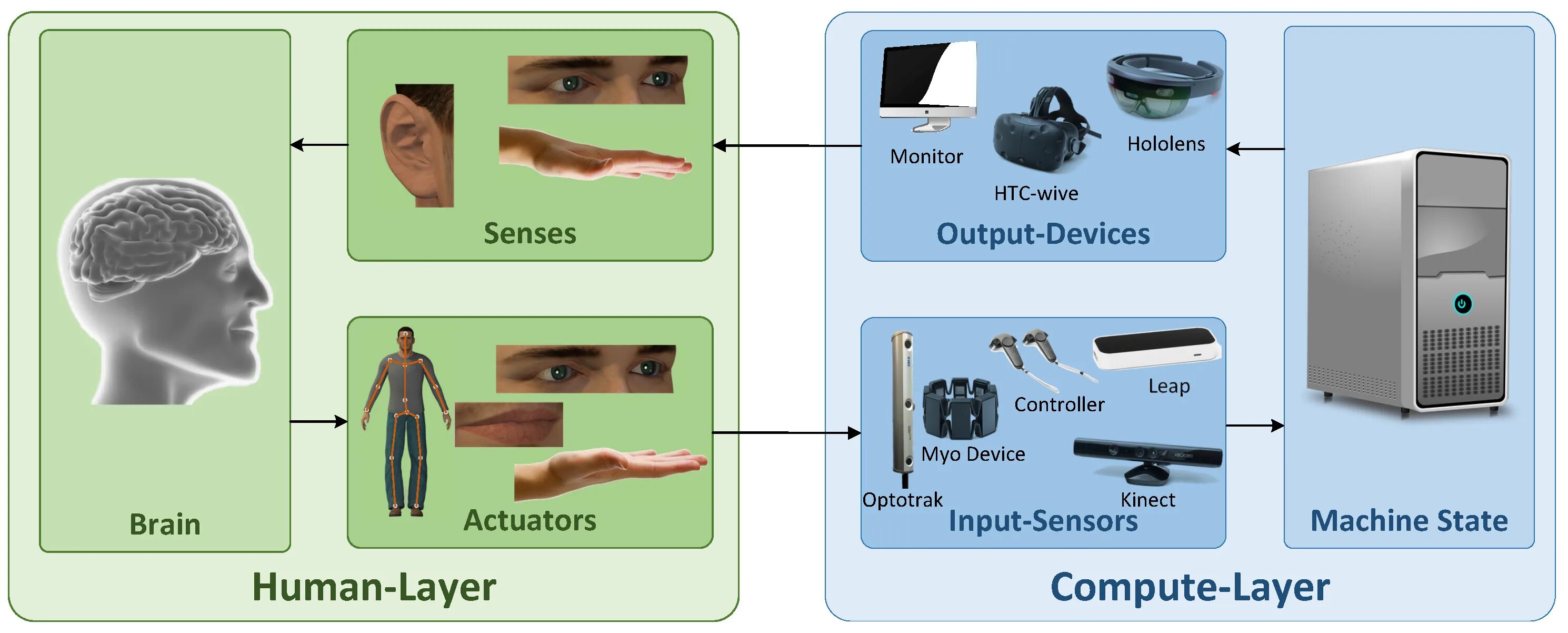 Human Computer interaction. Human Computer interface. History of Human-Computer interface. Human user and Computer System. Human interaction