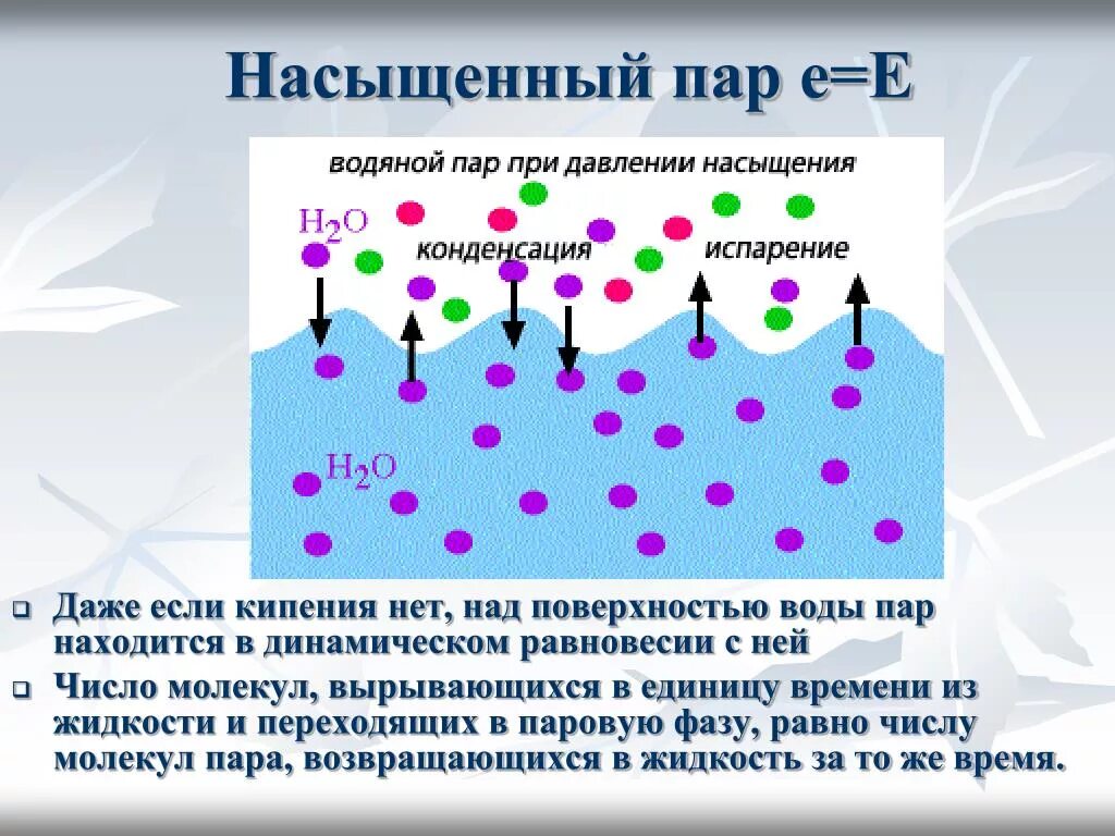 Над поверхностью жидкости