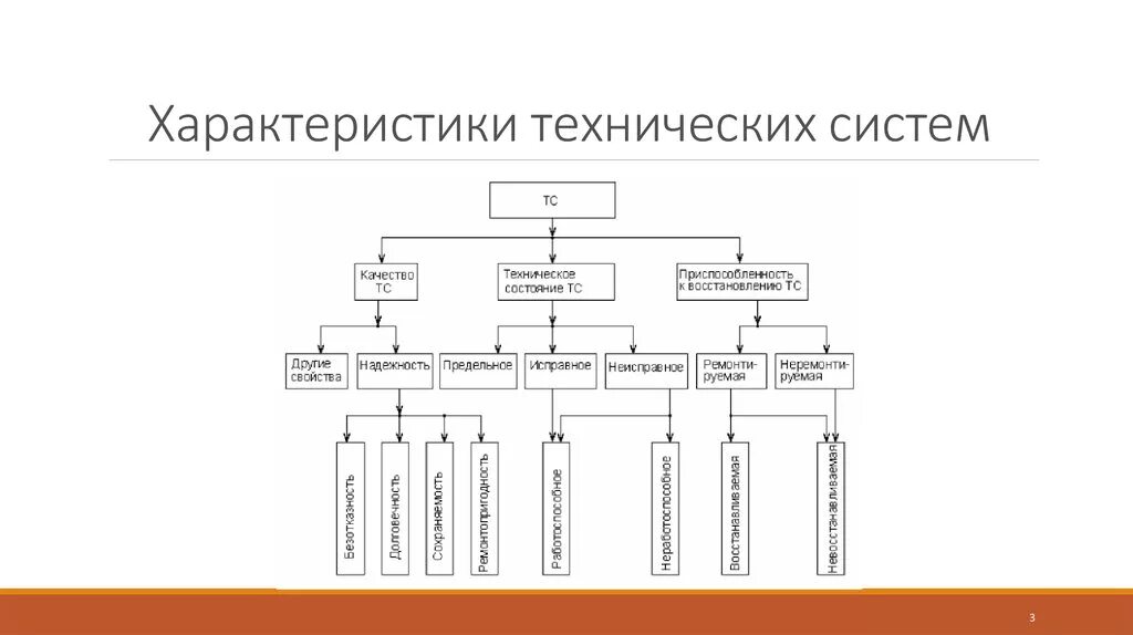 Характеристики технических систем. Основные характеристики технической системы. Общие свойства технической системы. Схема технической системы.