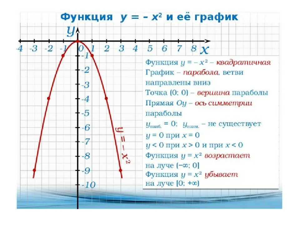 Х у больше или равно 1 график. График функции Игрек равно Икс в квадрате. Функция y x2. Квадратная функция y=x2. Функции y=2 x 2 таблица.