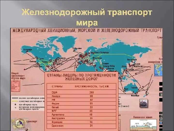 Основные транспорты страны. География железнодорожного транспорта.