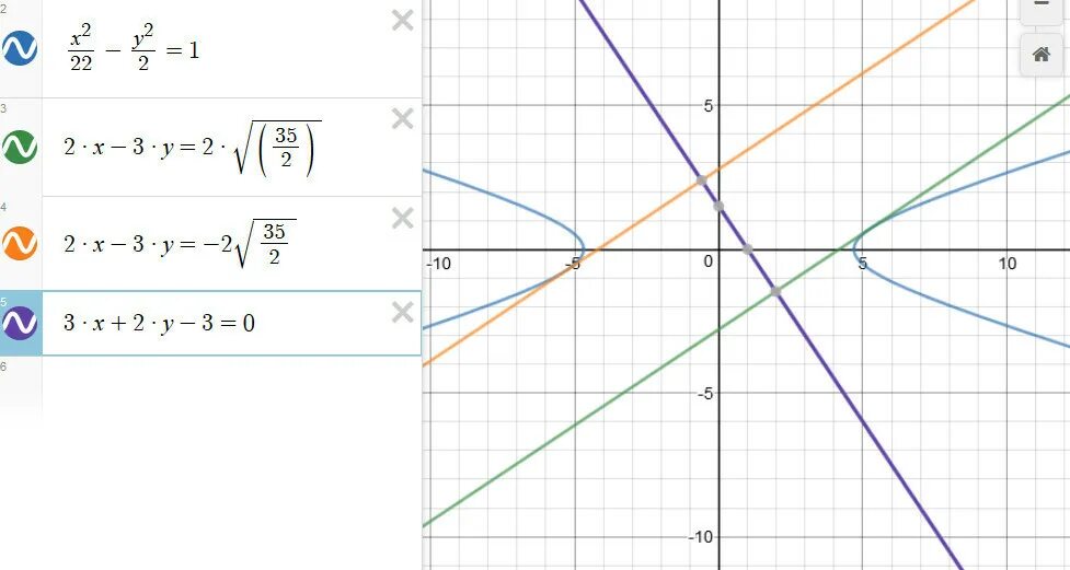 Уравнение касательных к гиперболе. Гипербола x2-y2-4=0. Касательная к гиперболе уравнение. Y 1 2x Гипербола.