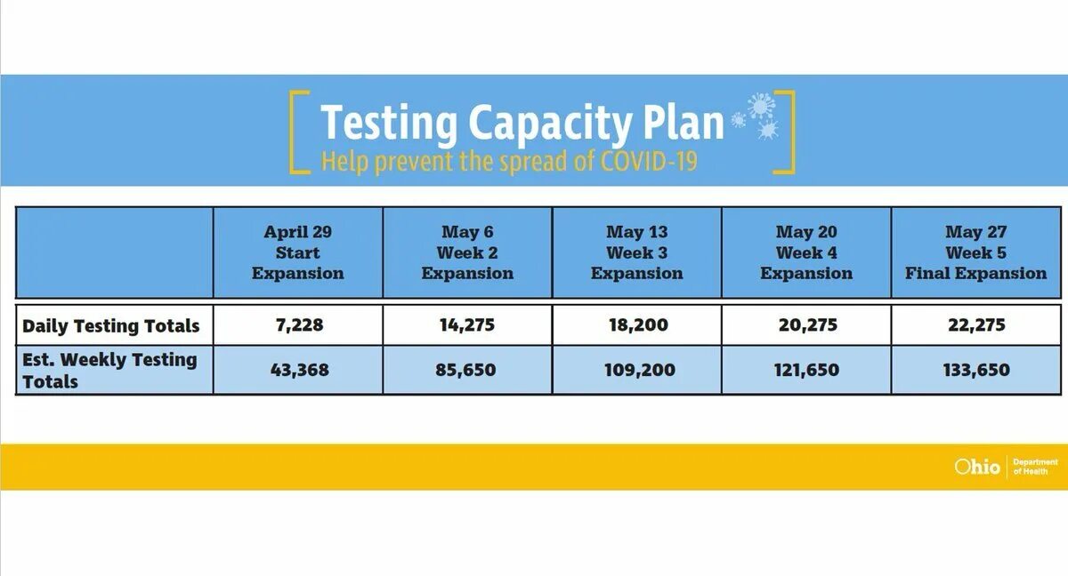 Capacity Testing. Capability Test. Capacity planning/sizing. Капасити план это.