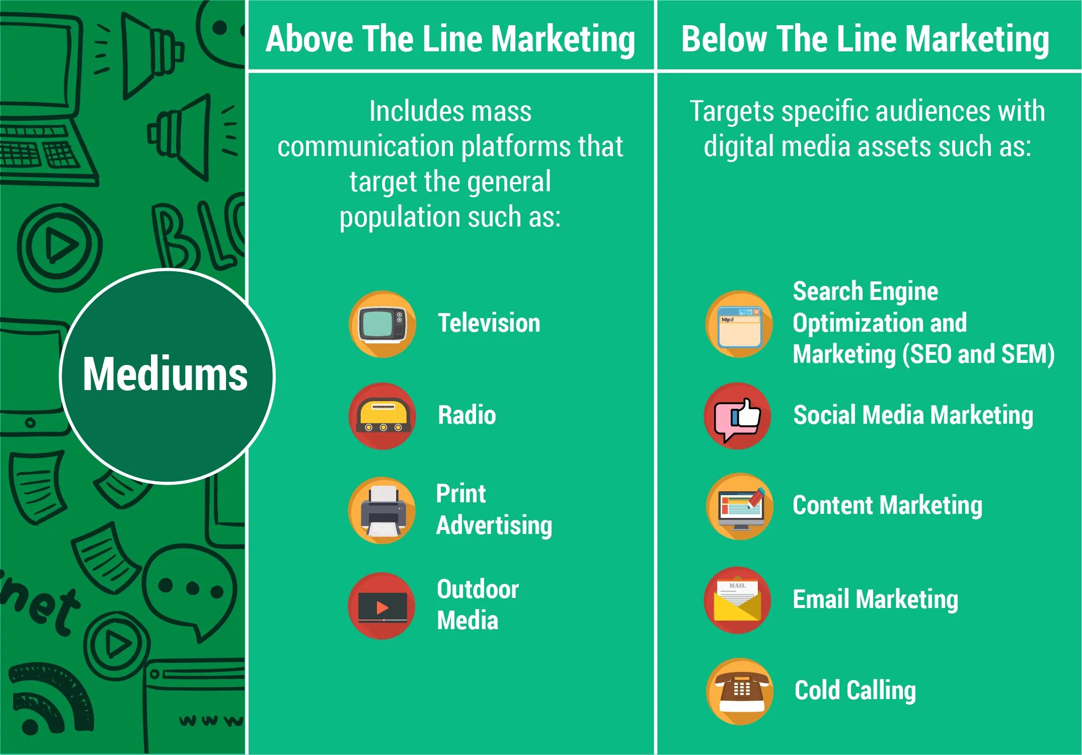 Marketing lines. Below the line BTL что это. Above the line below the line. BTL маркетинг это. BTL (below the line) примеры рекламы.