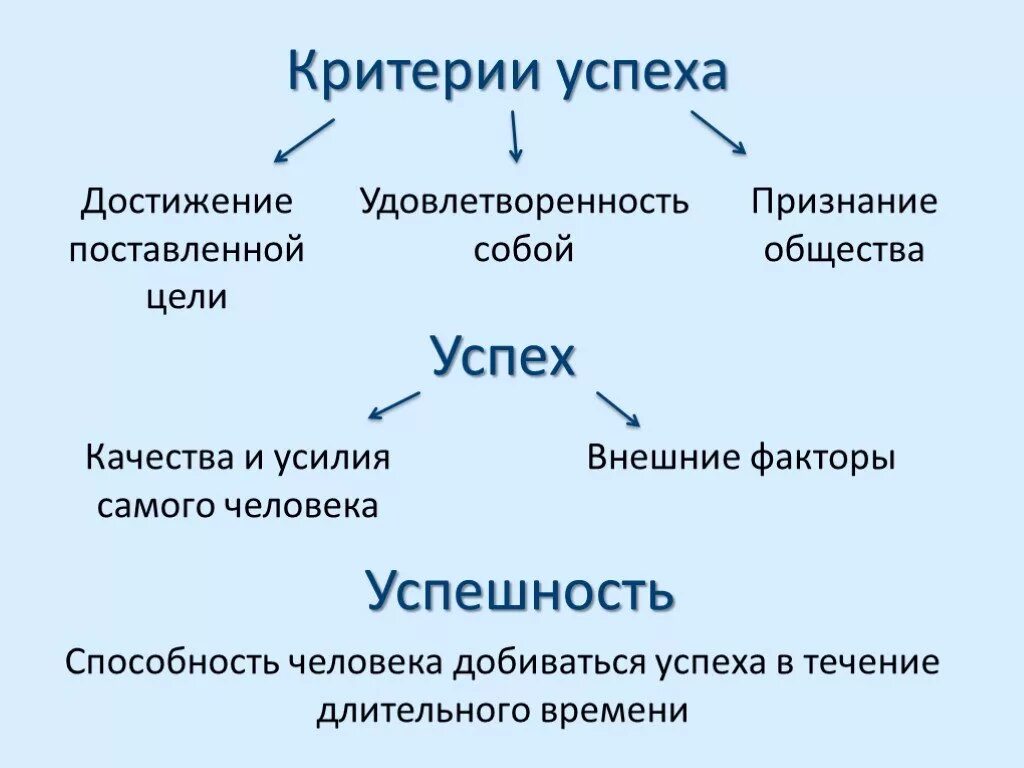 Функции успешности