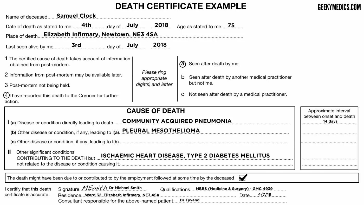 Medical Certificate. Certificate example. Death Certificate Cube.