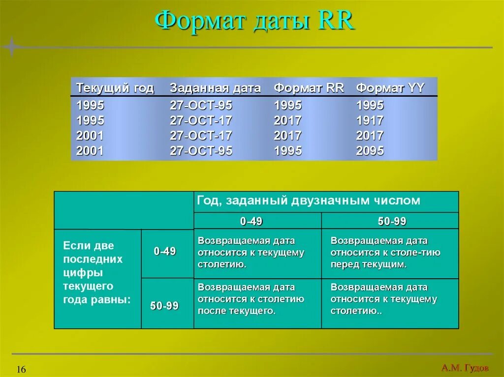 Дата время число год месяц. Формат даты. месяц день год формат даты. формат даты число месяц год. формат указания даты.
